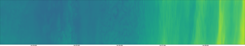 specMACS quicklook