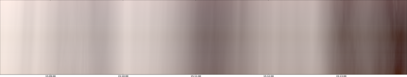 specMACS quicklook