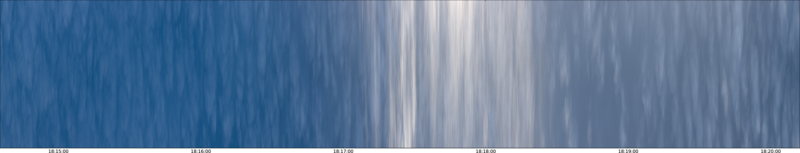 specMACS quicklook