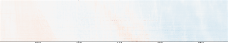 specMACS quicklook
