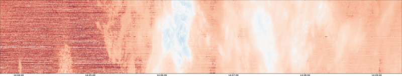 specMACS quicklook