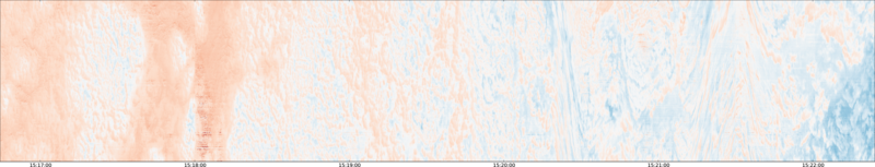 specMACS quicklook