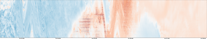 specMACS quicklook