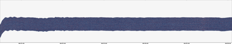 specMACS quicklook