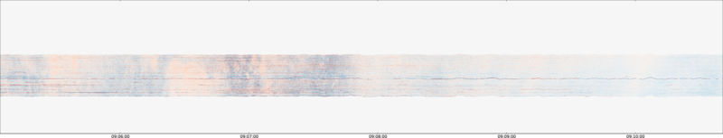 specMACS quicklook