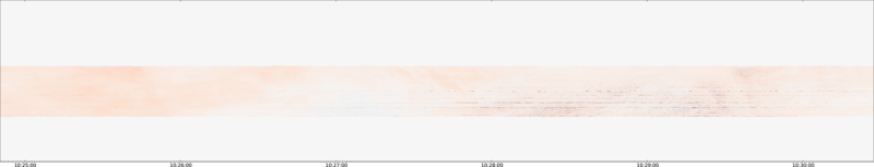 specMACS quicklook