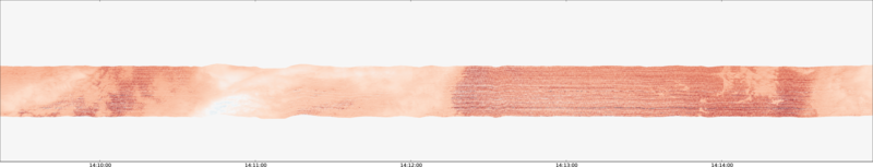 specMACS quicklook
