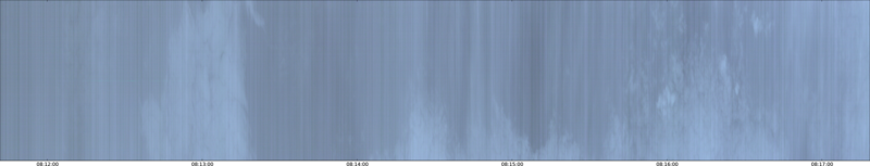 specMACS quicklook
