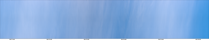 specMACS quicklook