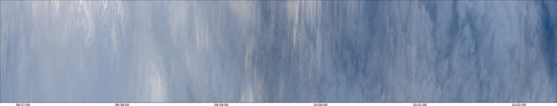 specMACS quicklook