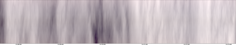 specMACS quicklook