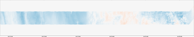 specMACS quicklook