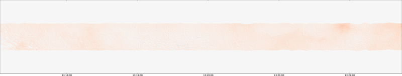 specMACS quicklook