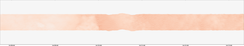 specMACS quicklook