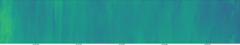 specMACS quicklook