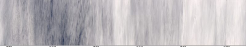 specMACS quicklook