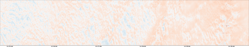 specMACS quicklook