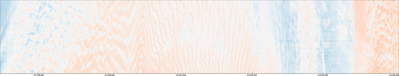 specMACS quicklook