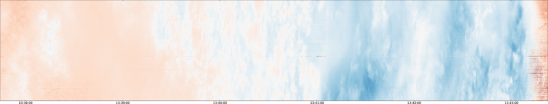 specMACS quicklook