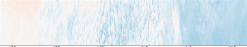 specMACS quicklook