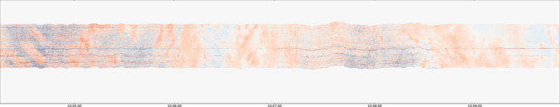 specMACS quicklook