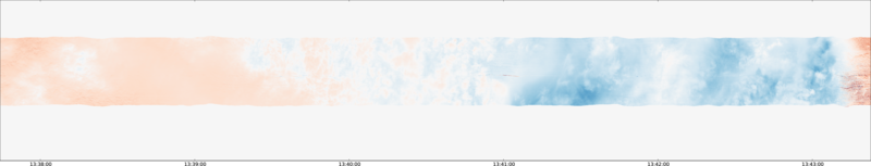 specMACS quicklook