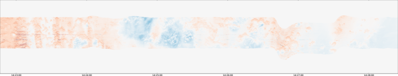 specMACS quicklook