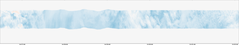 specMACS quicklook