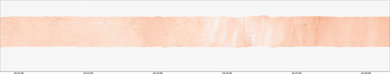 specMACS quicklook