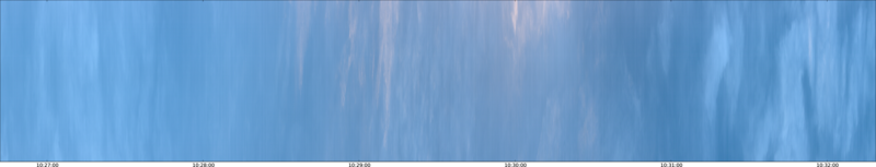specMACS quicklook