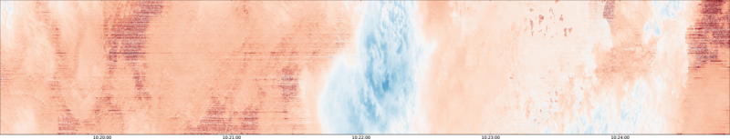 specMACS quicklook