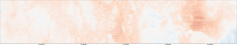 specMACS quicklook