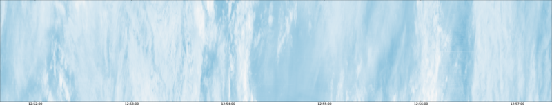 specMACS quicklook