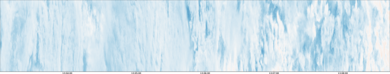 specMACS quicklook