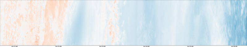 specMACS quicklook