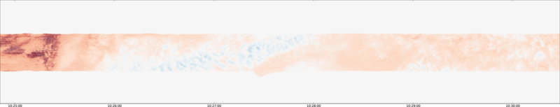 specMACS quicklook