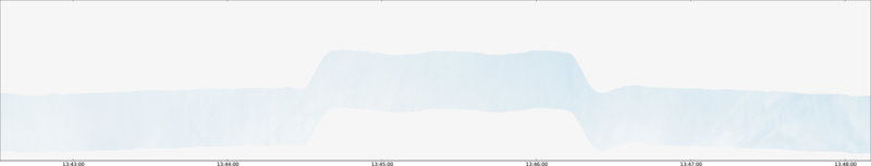 specMACS quicklook