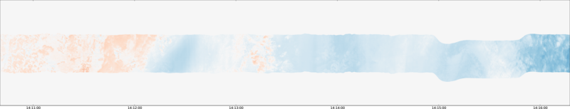 specMACS quicklook