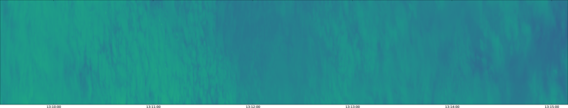 specMACS quicklook