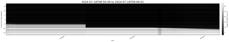 specMACS quicklook