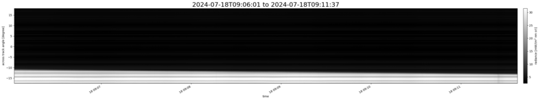 specMACS quicklook