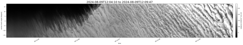 specMACS quicklook