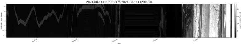 specMACS quicklook