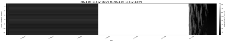 specMACS quicklook