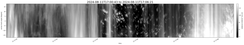 specMACS quicklook