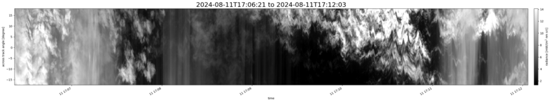 specMACS quicklook