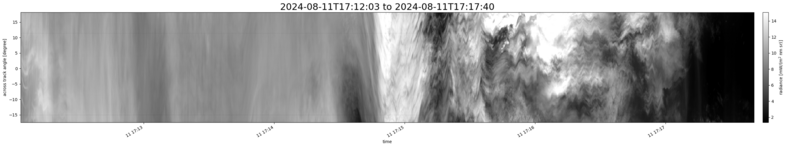 specMACS quicklook