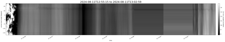 specMACS quicklook