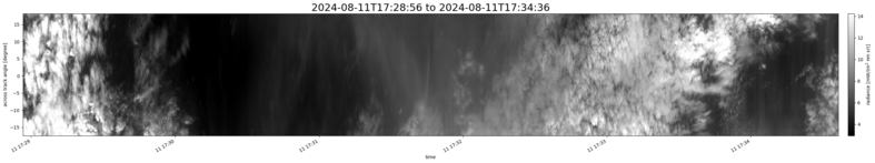 specMACS quicklook