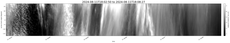 specMACS quicklook
